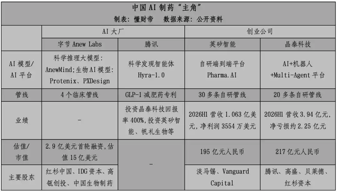 字节跳动