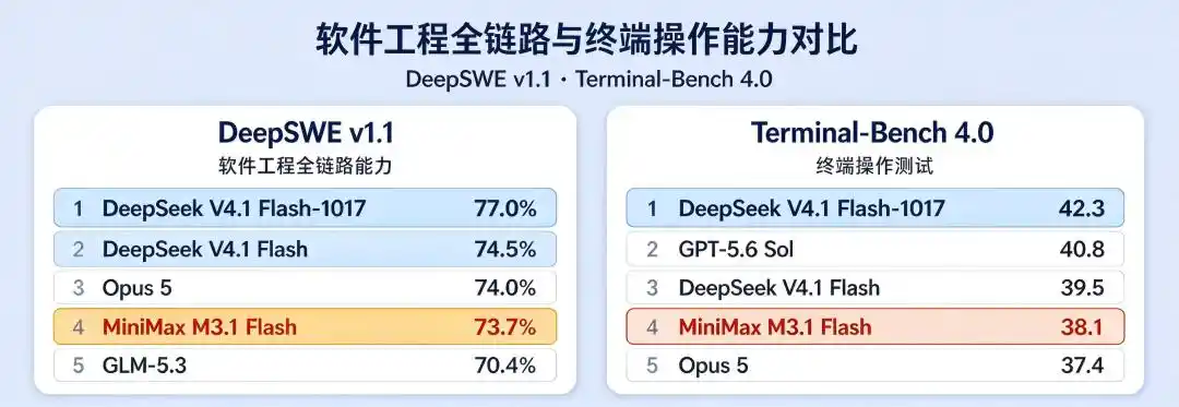 DeepSeek
