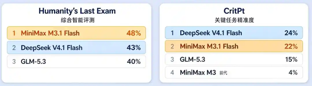 DeepSeek