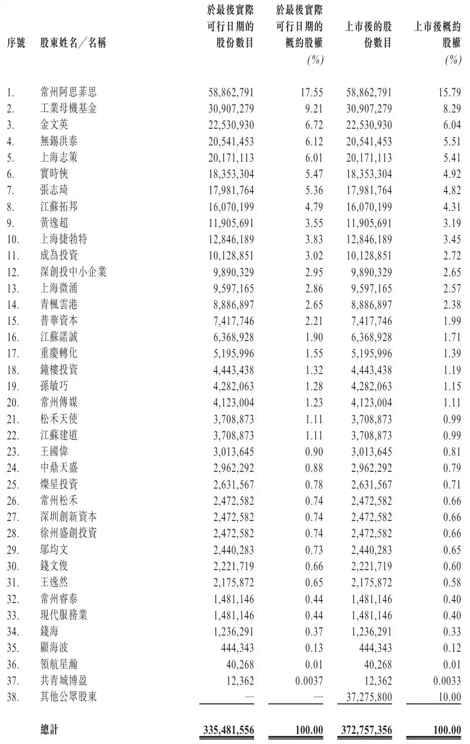 工业具身智能机器人
