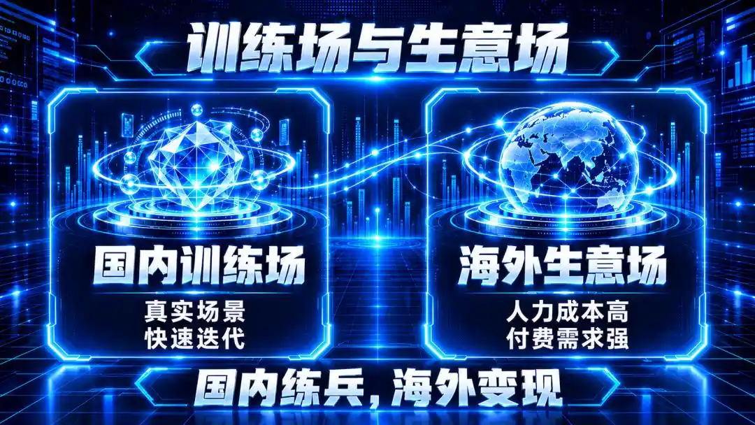 物理AI