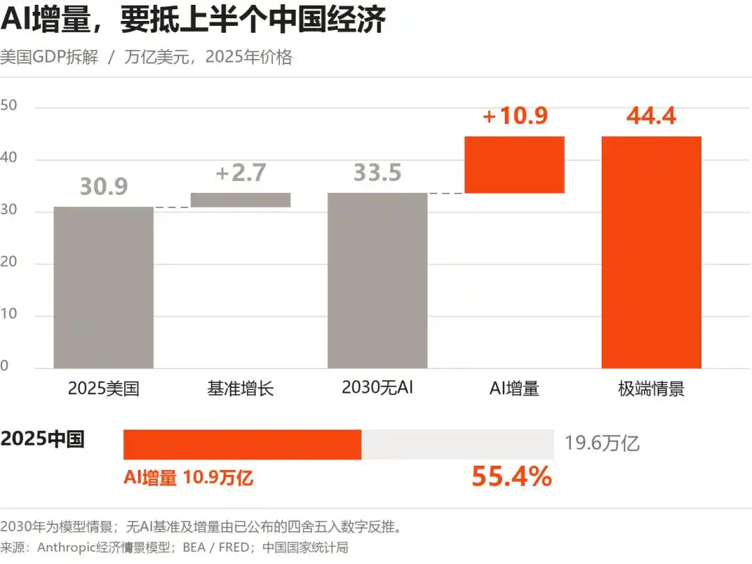 人工智能