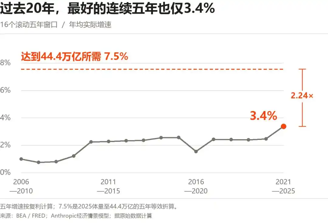 人工智能