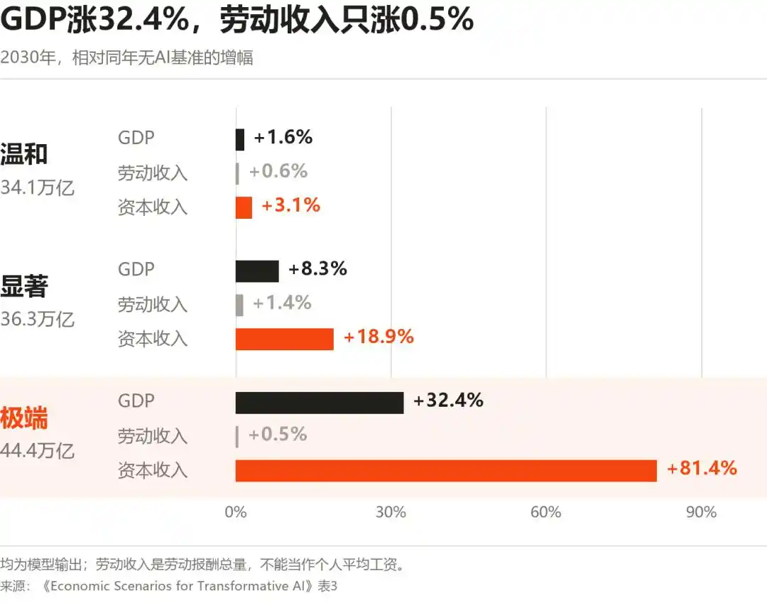 人工智能