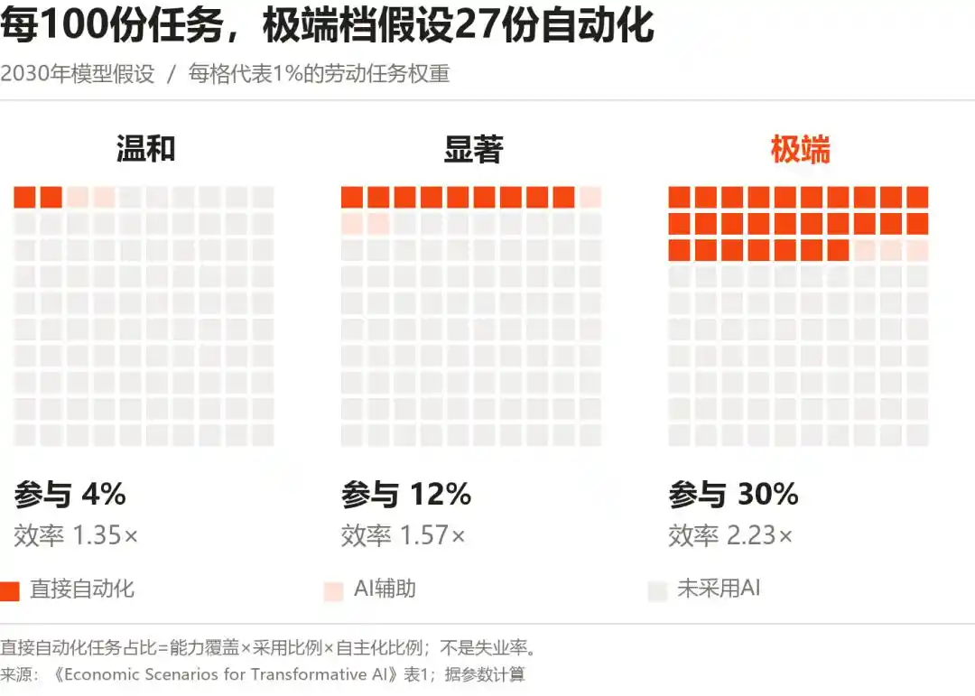 人工智能