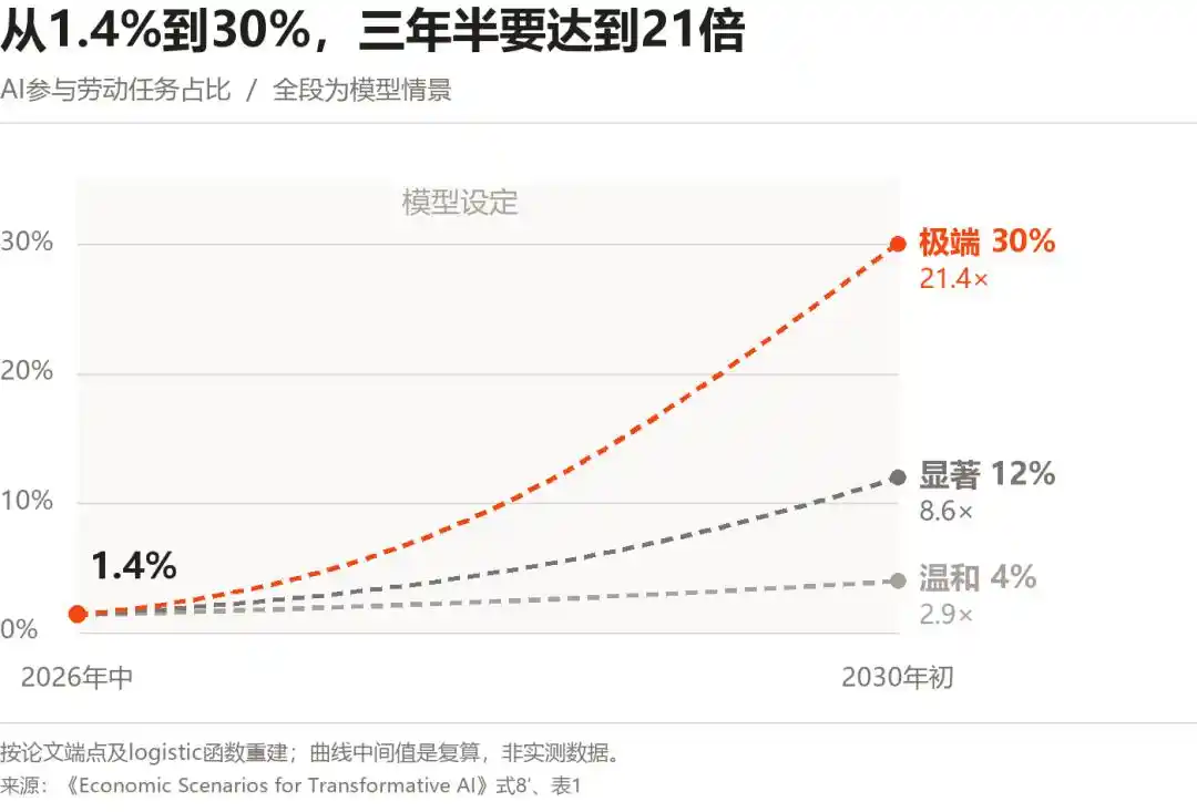 人工智能