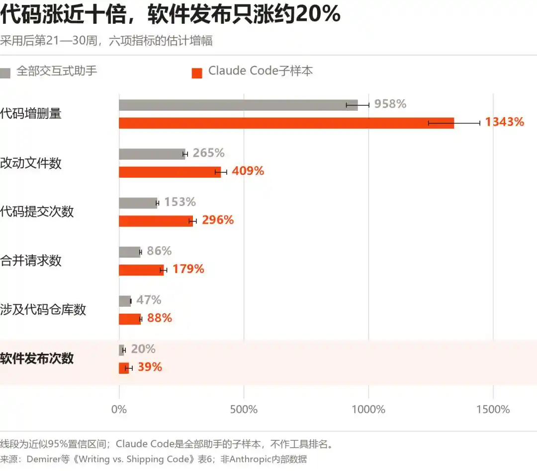 人工智能