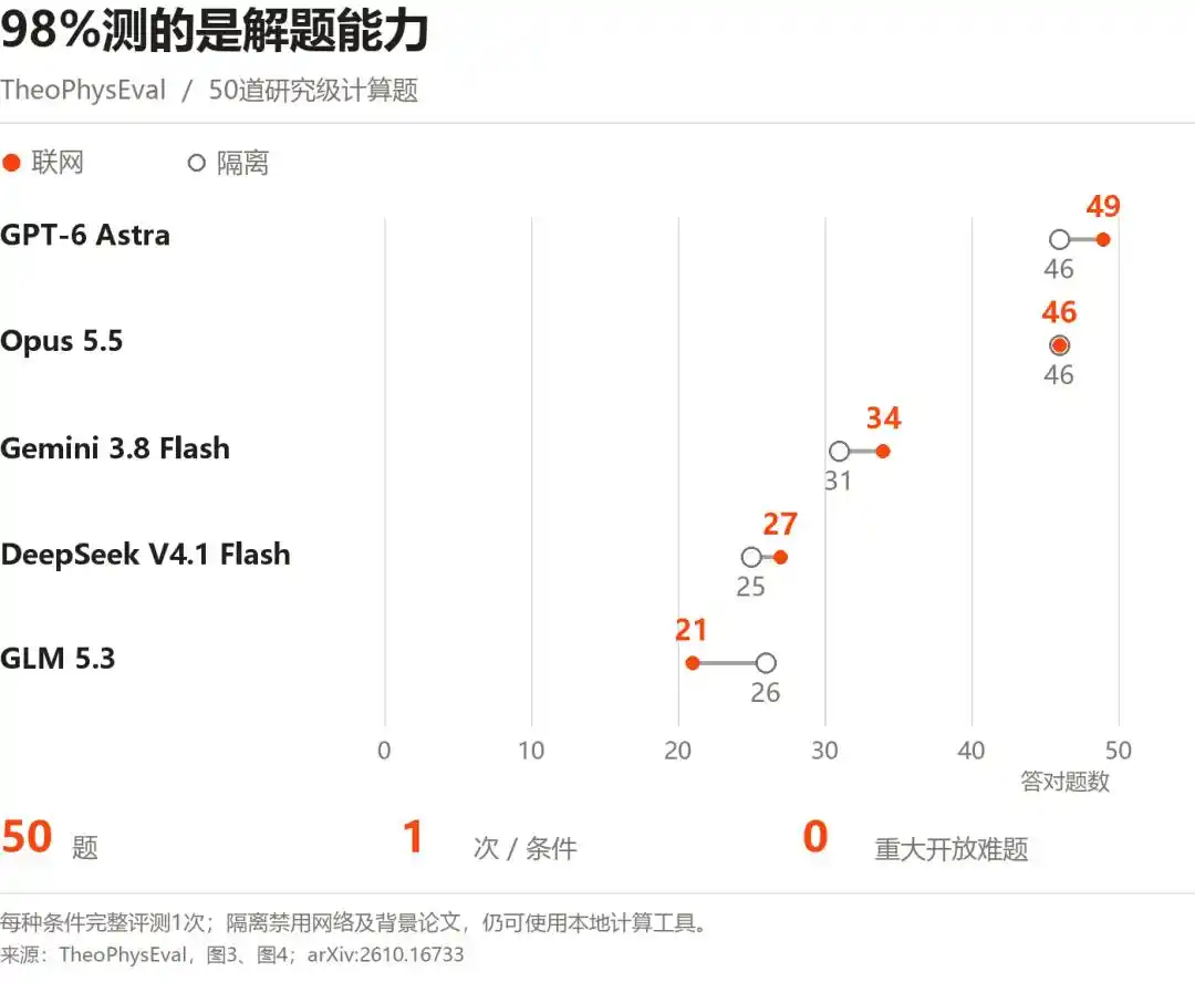 人工智能
