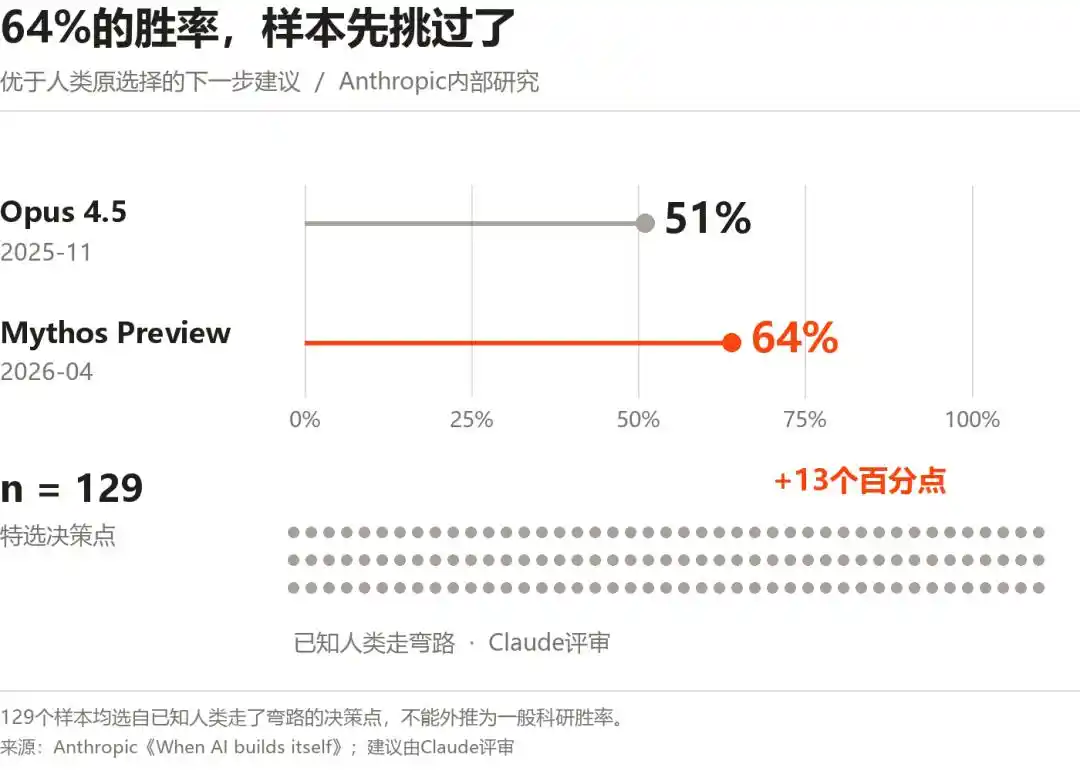 人工智能