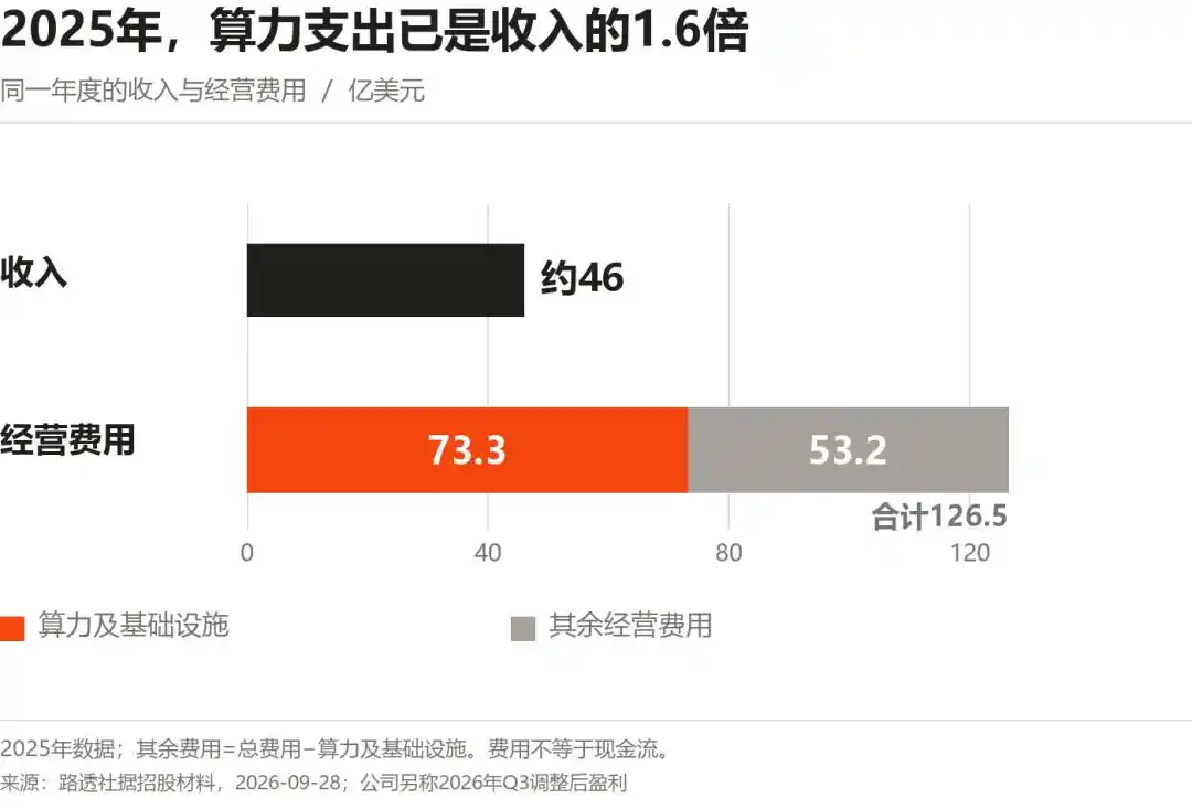 人工智能