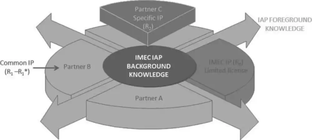 imec