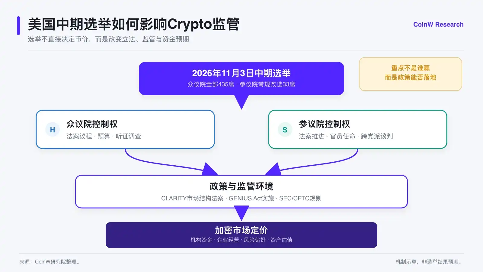 美国中期选举