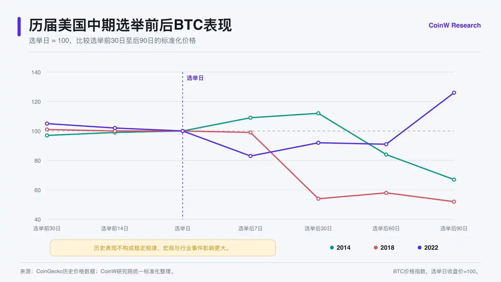 美国中期选举