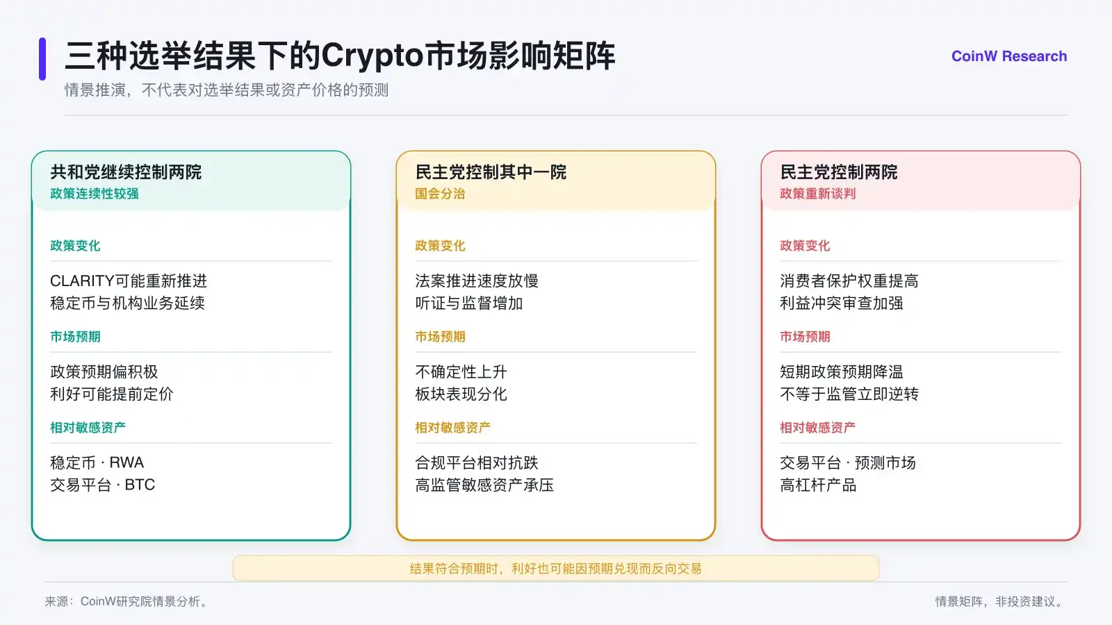 美国中期选举