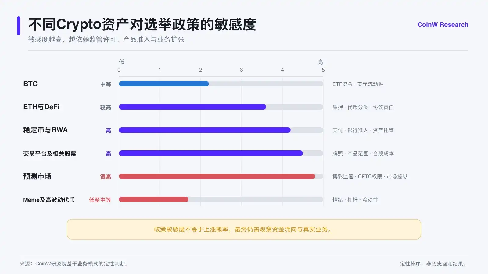 美国中期选举