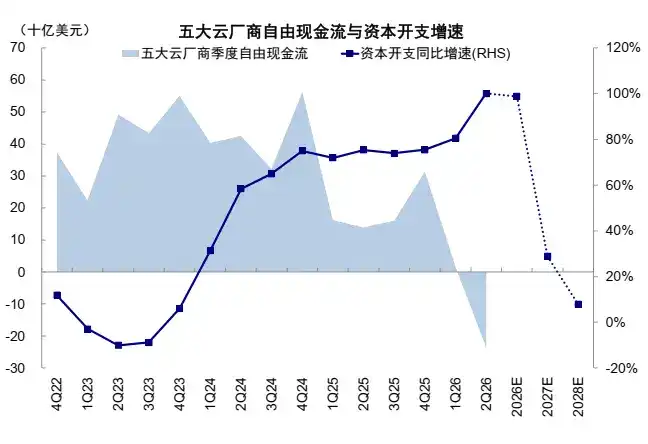 中金：AI 高景气能否经住供给考验？