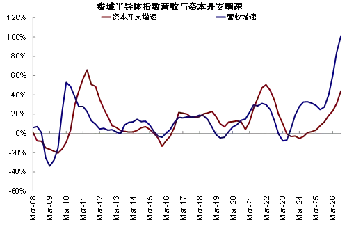 中金：AI 高景气能否经住供给考验？