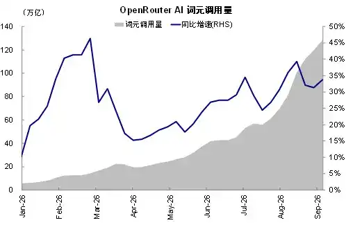 中金：AI 高景气能否经住供给考验？