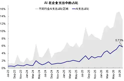 中金：AI 高景气能否经住供给考验？
