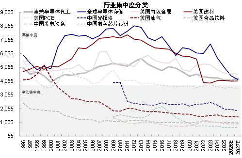 中金：AI 高景气能否经住供给考验？