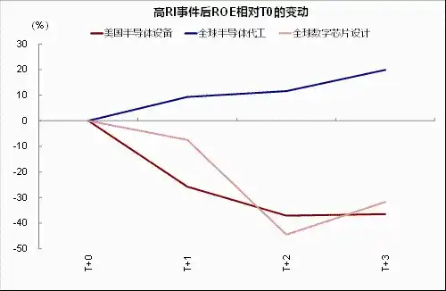 中金：AI 高景气能否经住供给考验？
