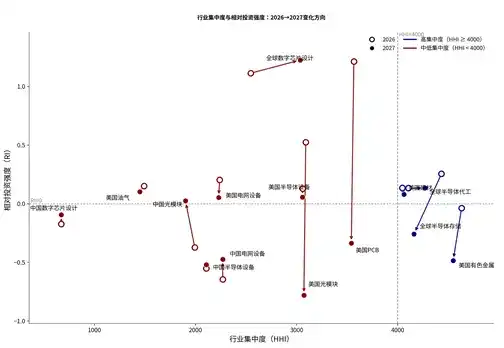 中金：AI 高景气能否经住供给考验？
