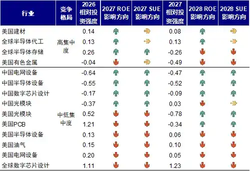 中金：AI 高景气能否经住供给考验？