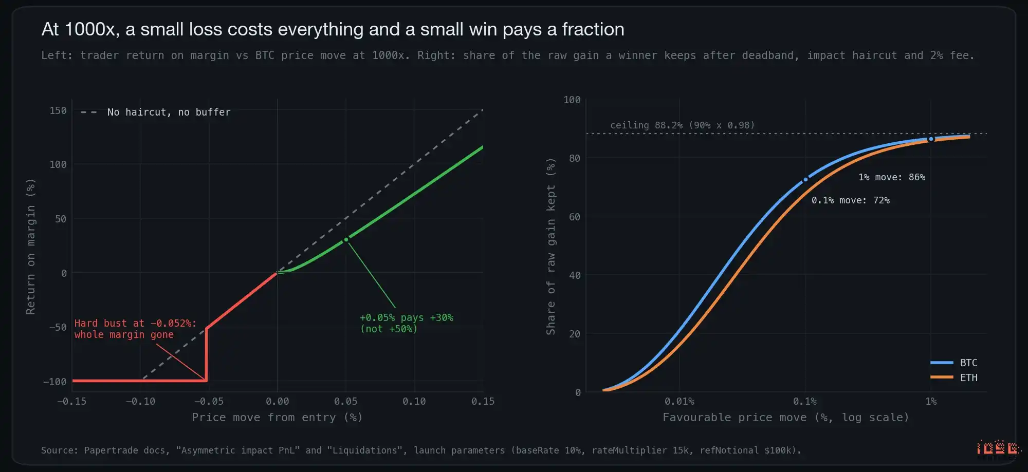 Papertrade