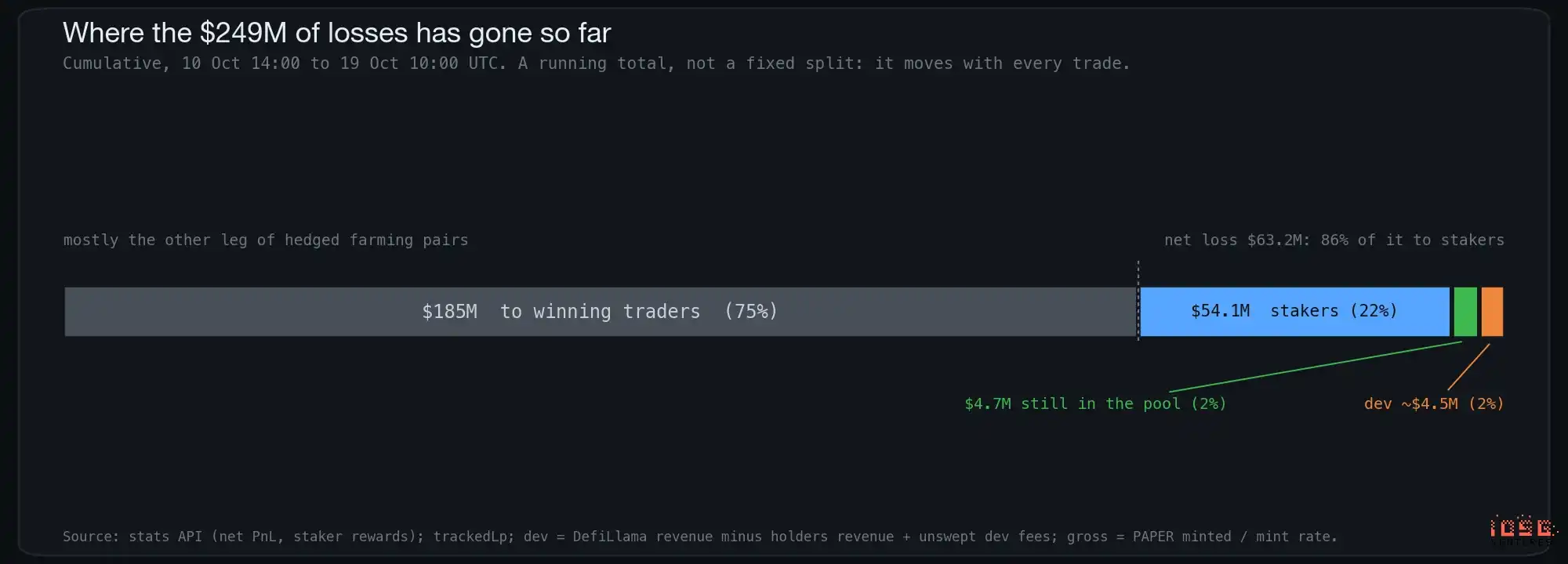 Papertrade