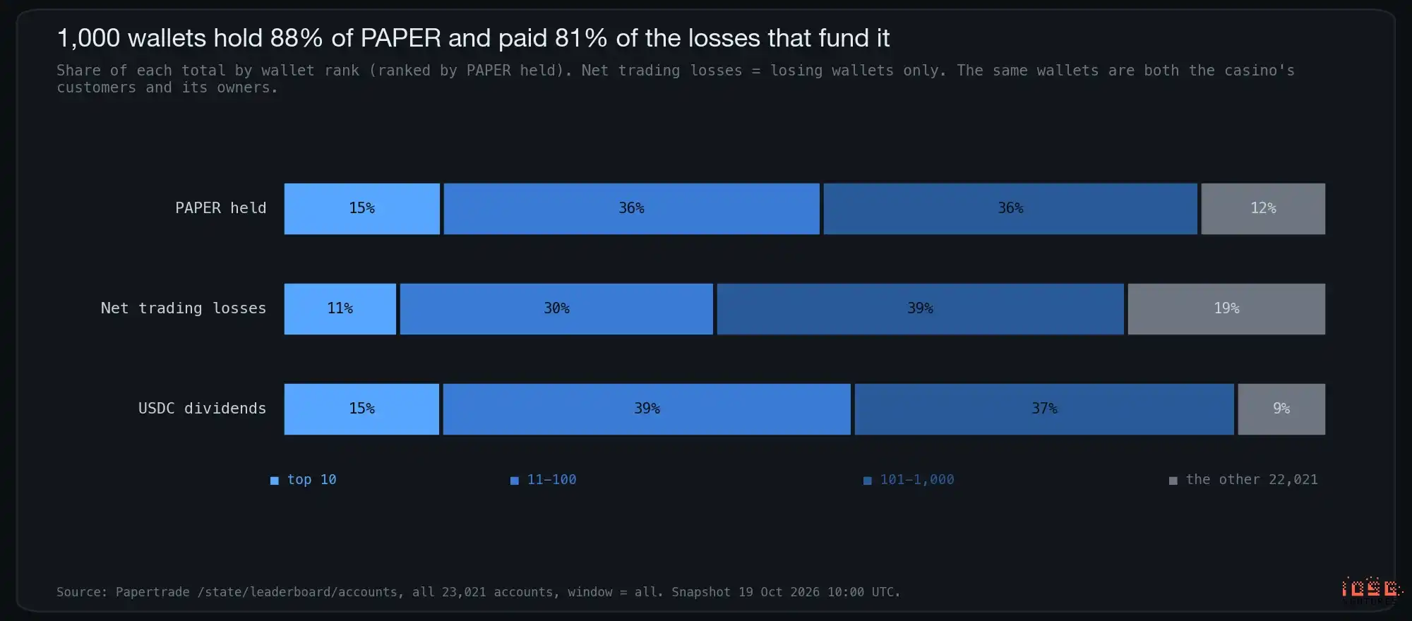Papertrade