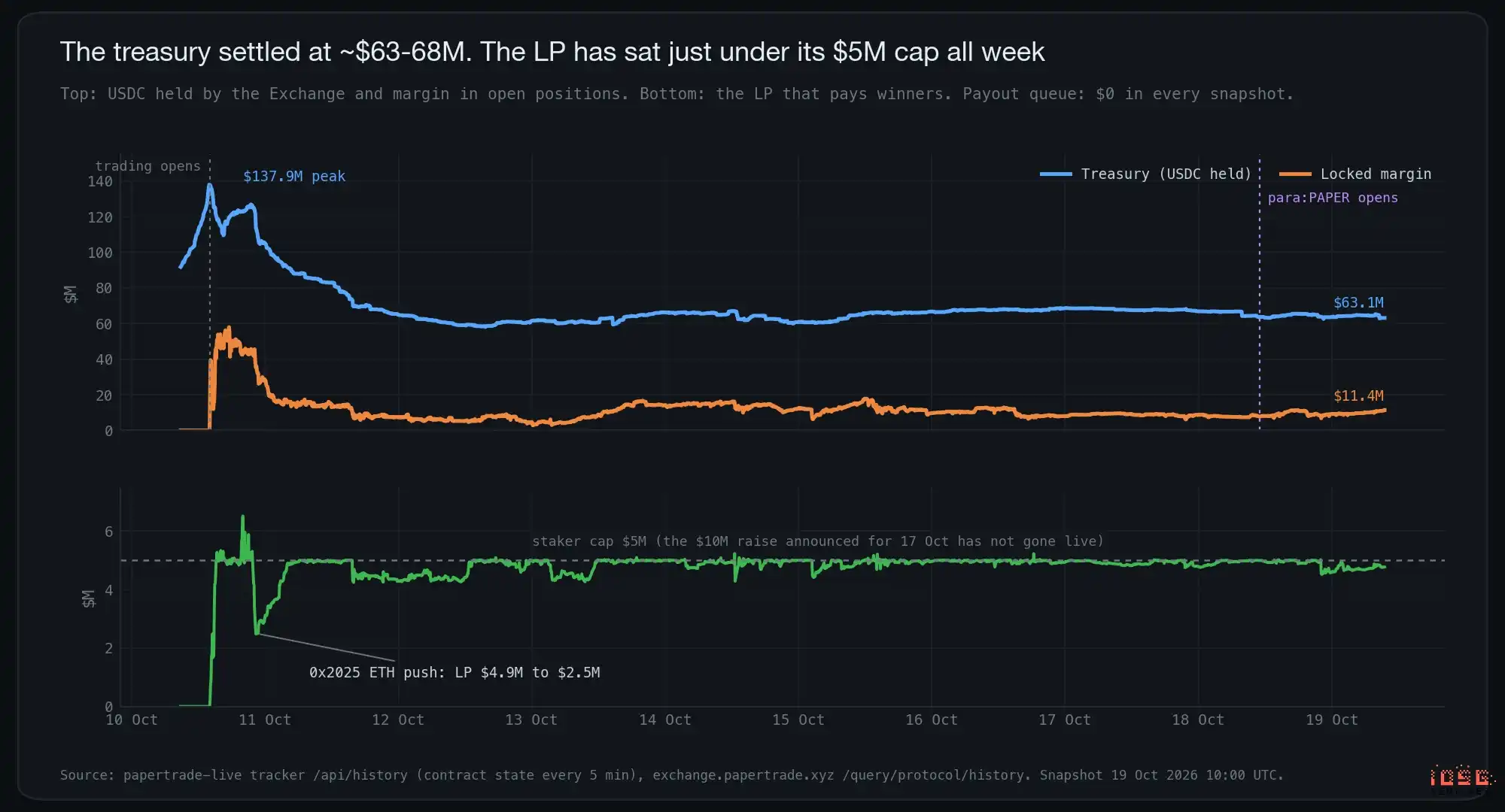 Papertrade