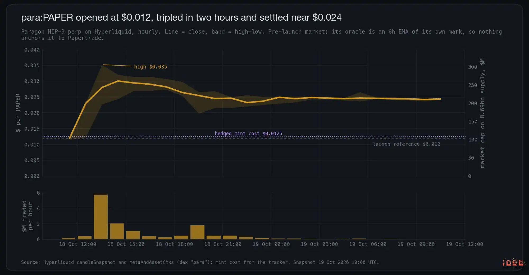 Papertrade