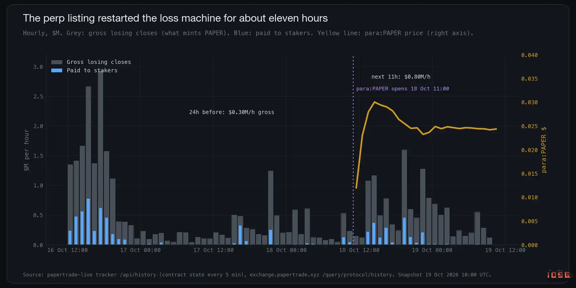 Papertrade