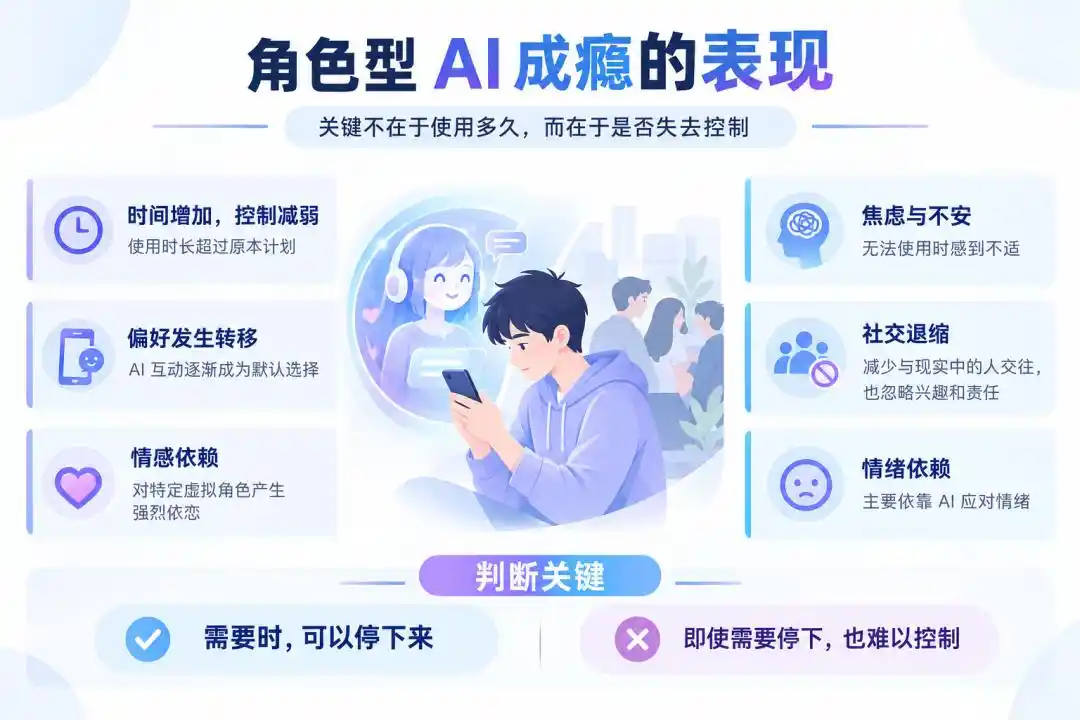 认知卸载