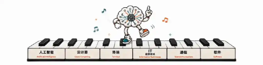 AI模型