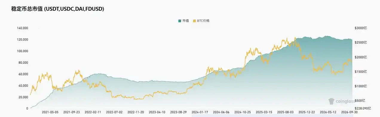 美股正在削弱加密市场周期吗?