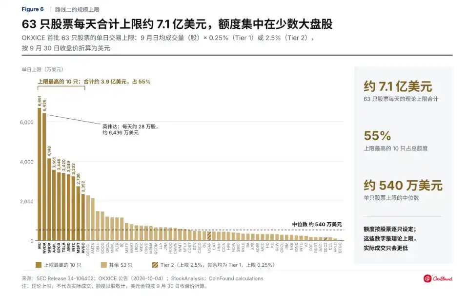 美股正在削弱加密市场周期吗?