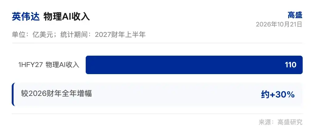 物理AI