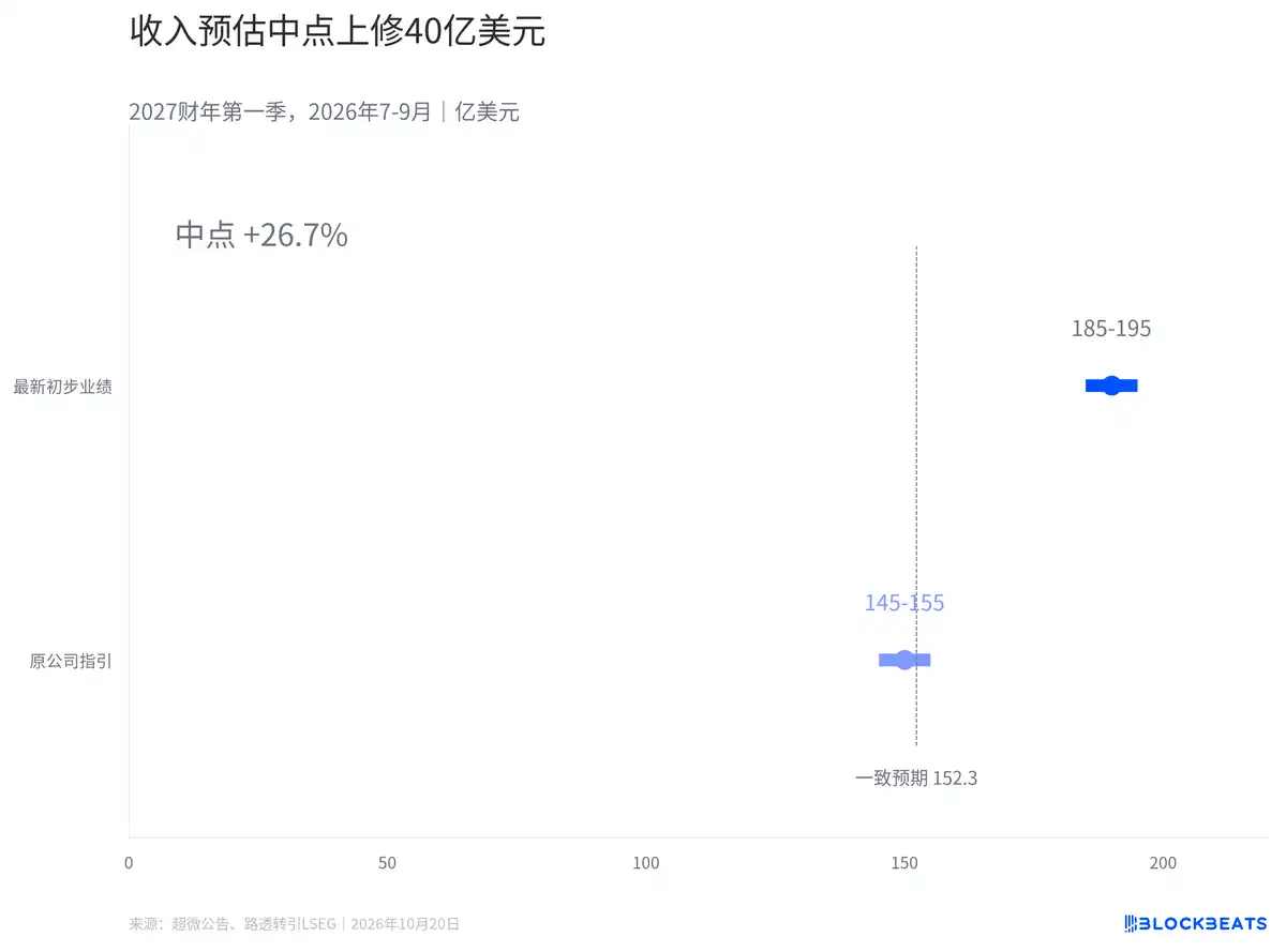 毛利率