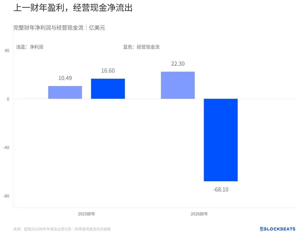 毛利率