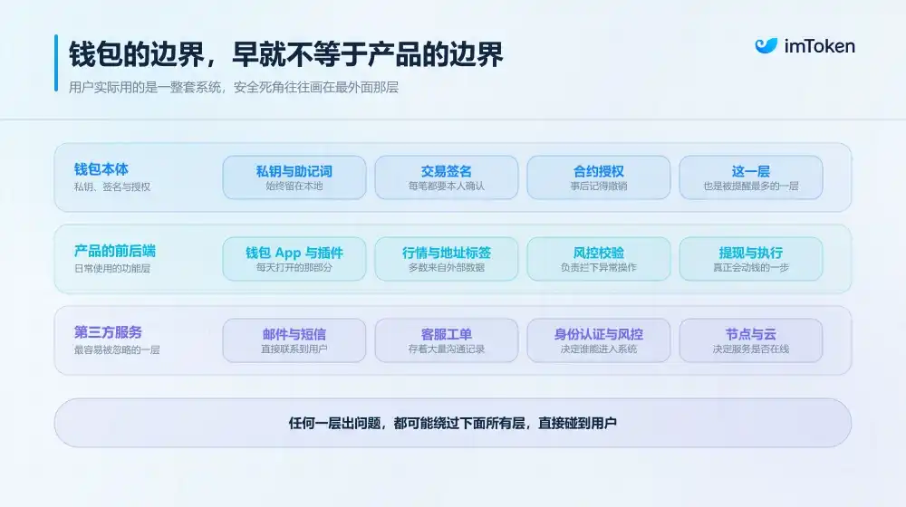 Ledger