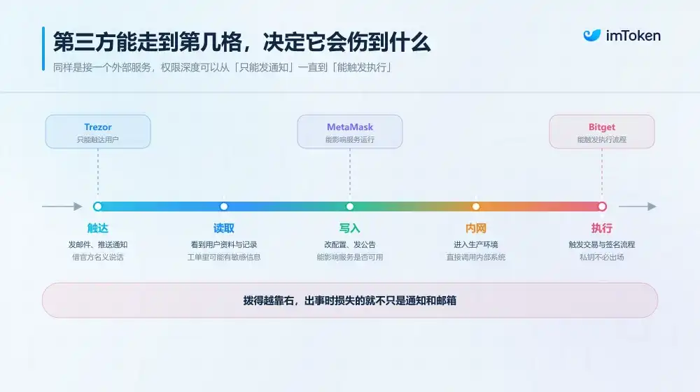 Ledger