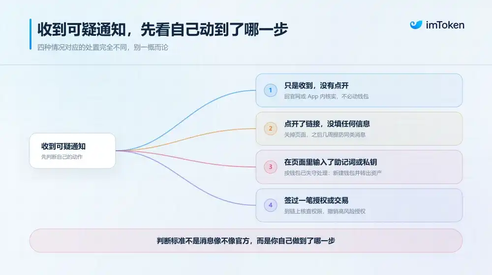 Ledger