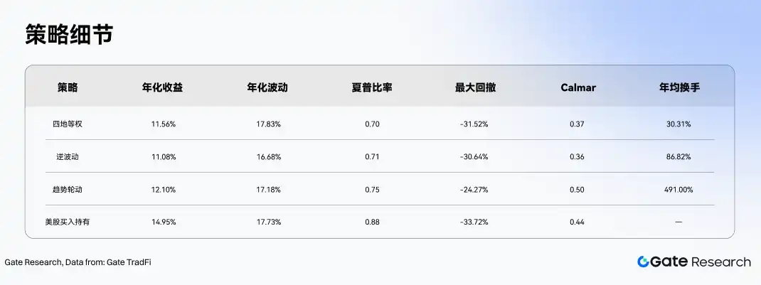 日股