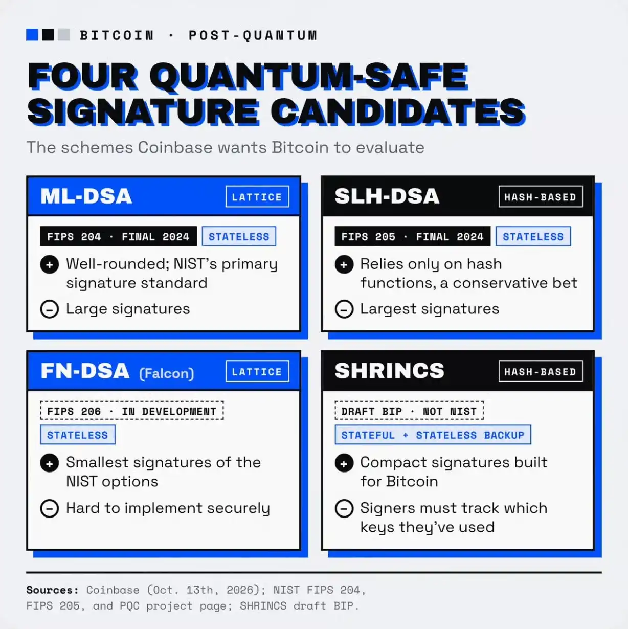 Coinbase