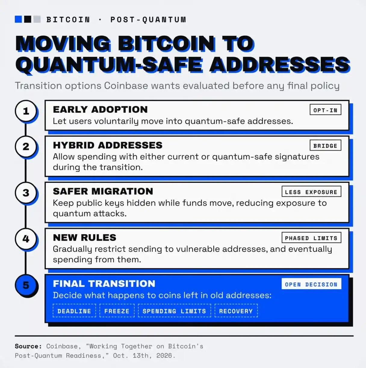 Coinbase