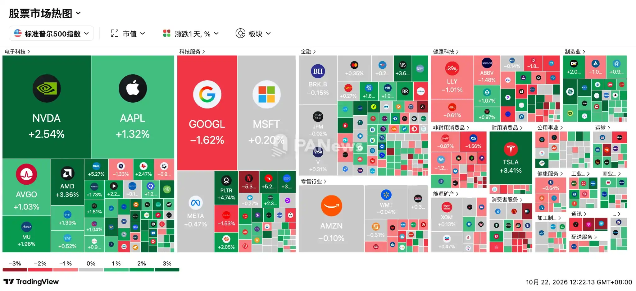 油价