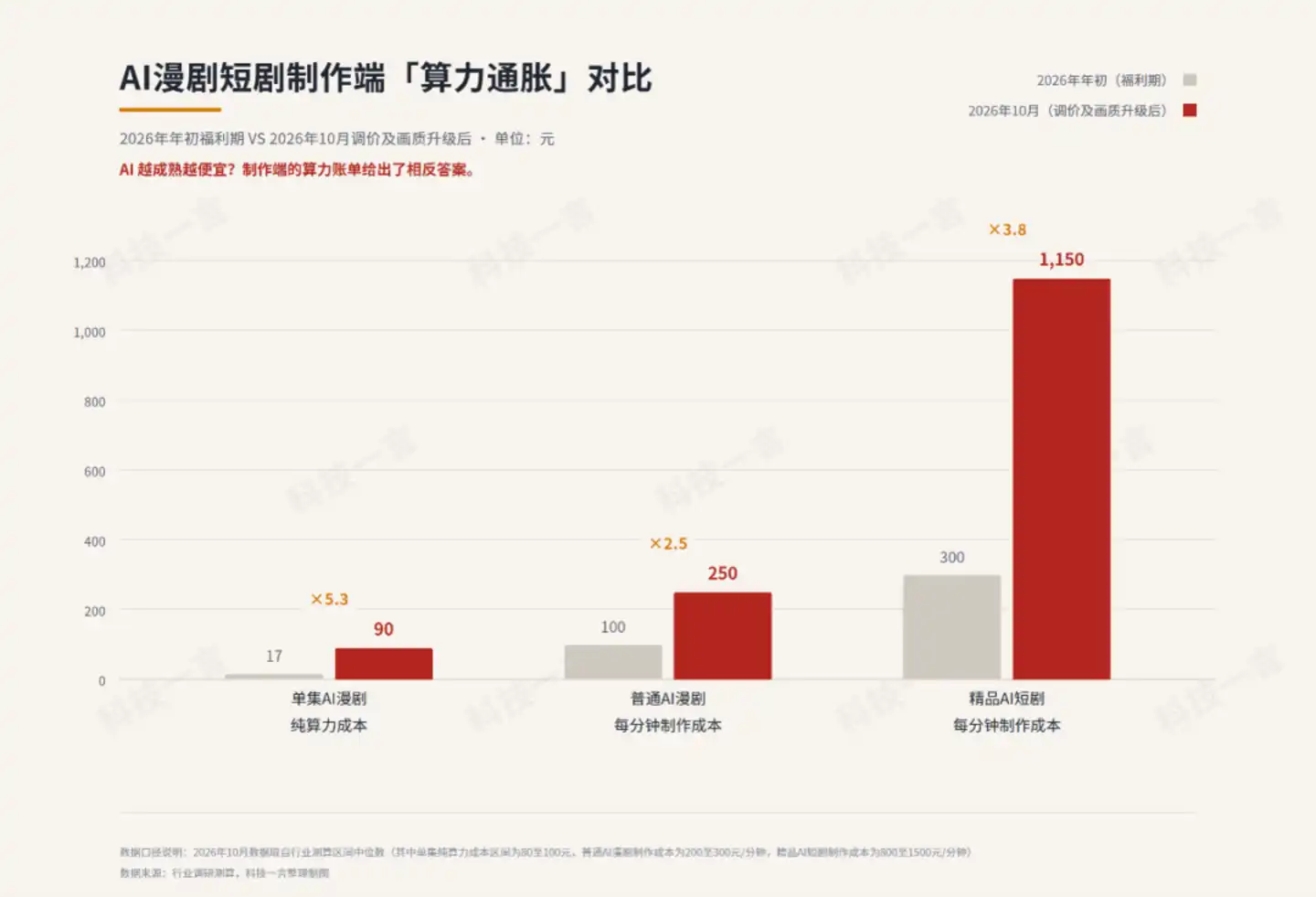 字节