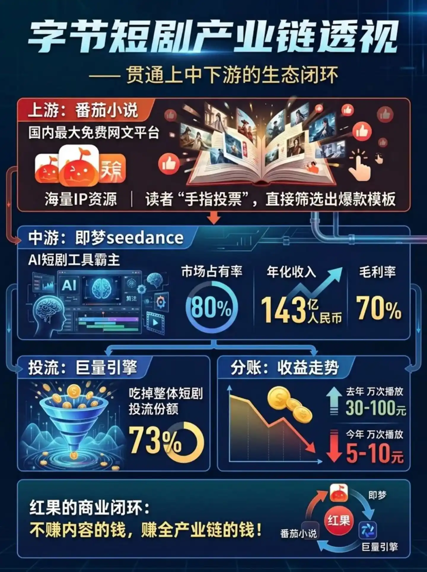 字节