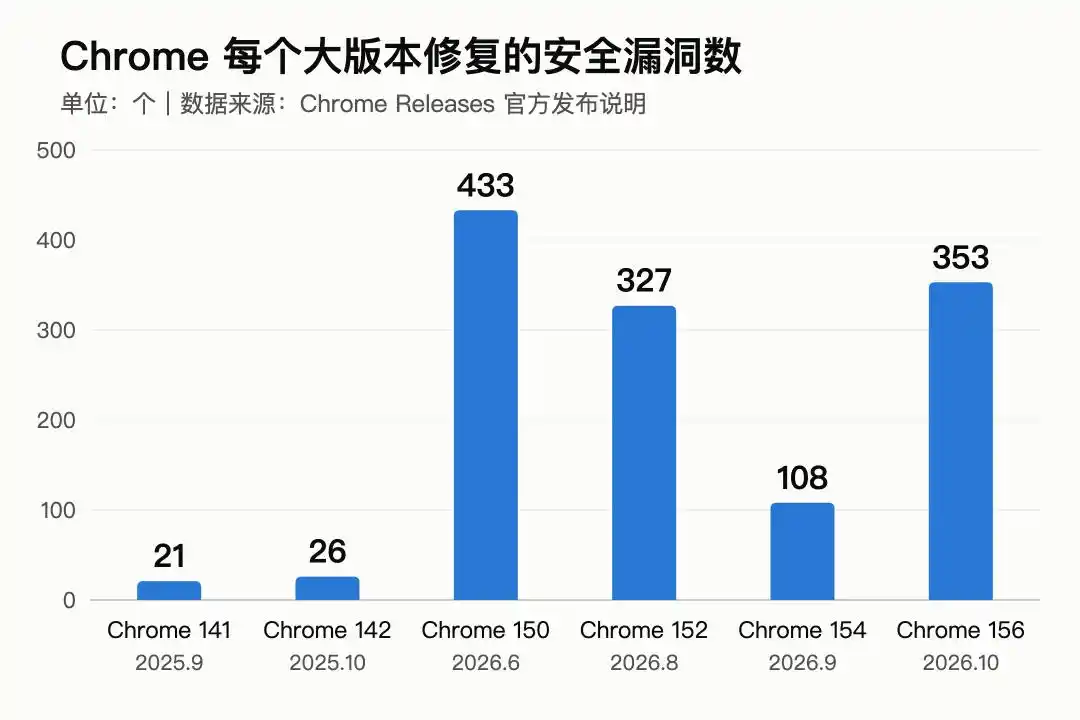 开源软件